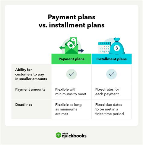 Installment payment – The Work Place Mentor.